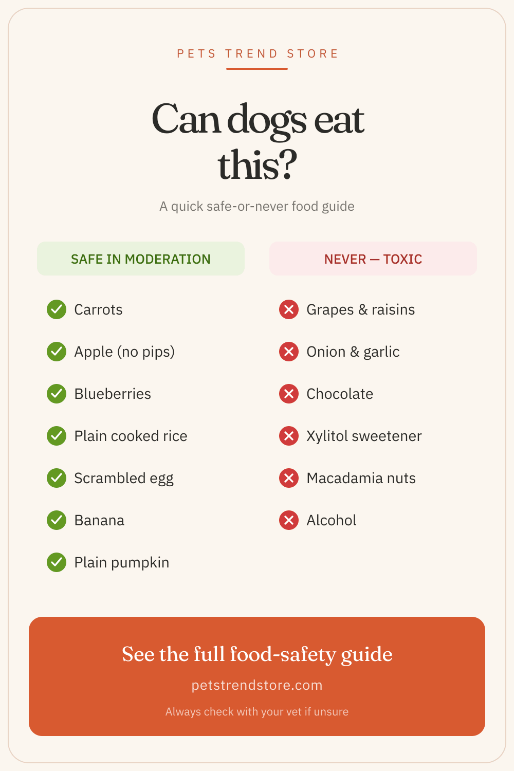 Which foods dogs can and cannot eat: a safe-in-moderation column and a never-toxic column